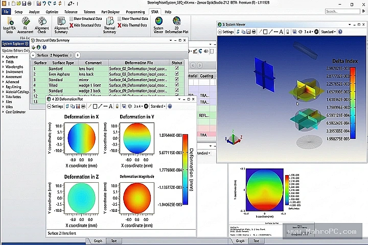 SigFit main workspace with time history plot, FFT spectrum pane, and project navigation sidebar.
